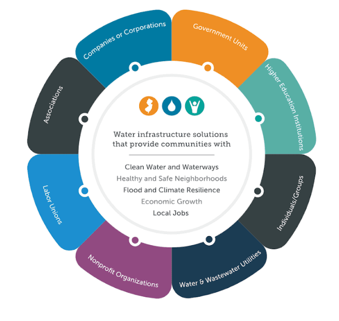 One water approach wheel JWW